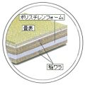 ◆ポリスチレンフォームと稲ワラの組み合わせによる畳床